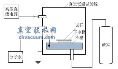 聚酰亞胺在低溫真空環(huán)境下的直流電氣特性