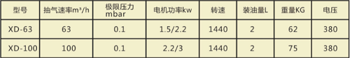 真空泵的真空度是什么？