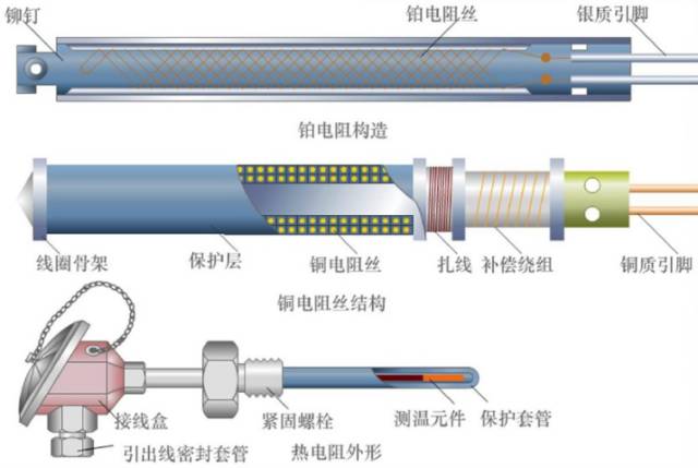 熱電偶和熱電阻，你真的都搞懂了嗎？！