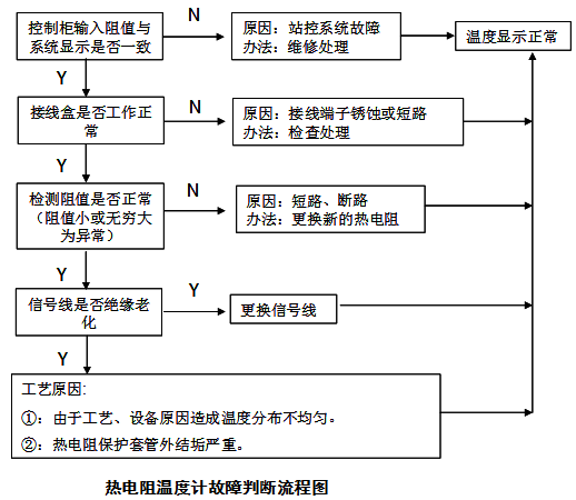 熱電偶和熱電阻，你真的都搞懂了嗎？！