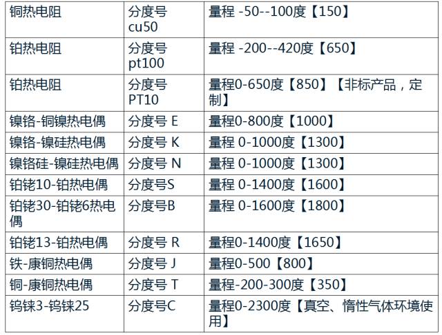 熱電偶和熱電阻，你真的都搞懂了嗎？！