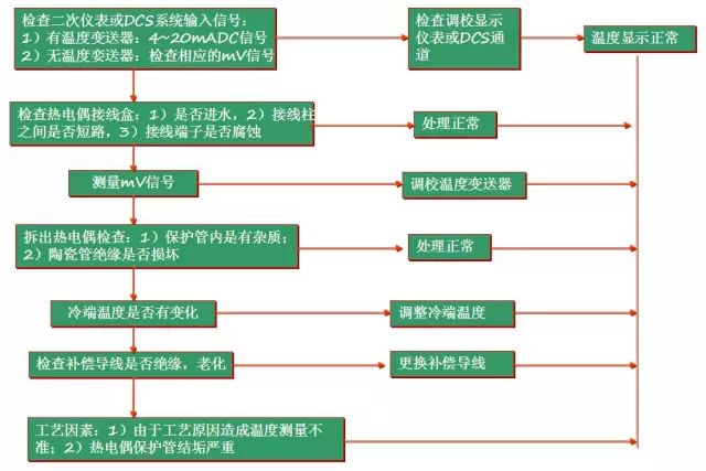 熱電偶和熱電阻，你真的都搞懂了嗎？！