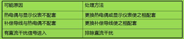 熱電偶和熱電阻，你真的都搞懂了嗎？！