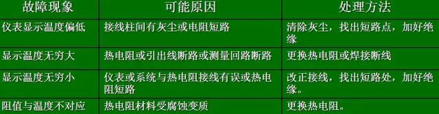 熱電偶和熱電阻，你真的都搞懂了嗎？！