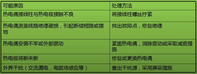 熱電偶和熱電阻，你真的都搞懂了嗎？！