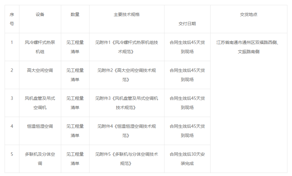 南通四建集團有限公司干式真空泵產業化建設空調設備采購項目公開招標公告