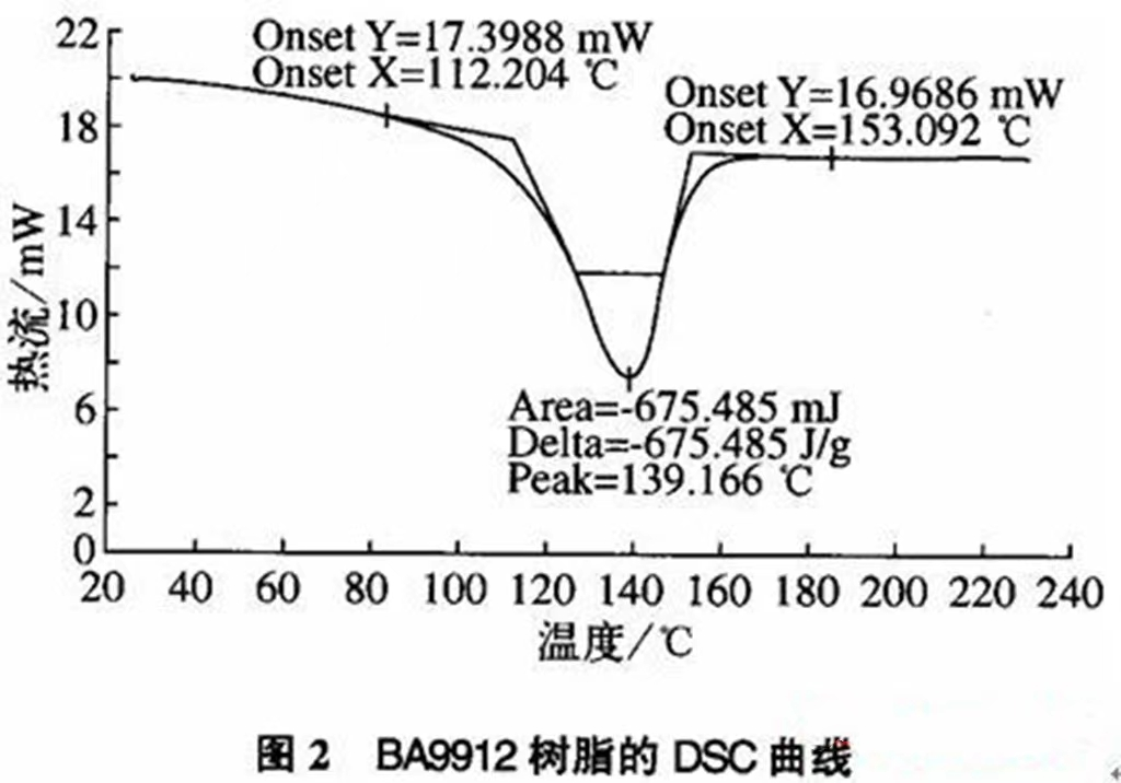 真空輔助樹脂灌注樹脂制備