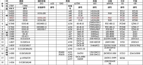 真空泵干貨：泵行業常用代號、單位及其換算