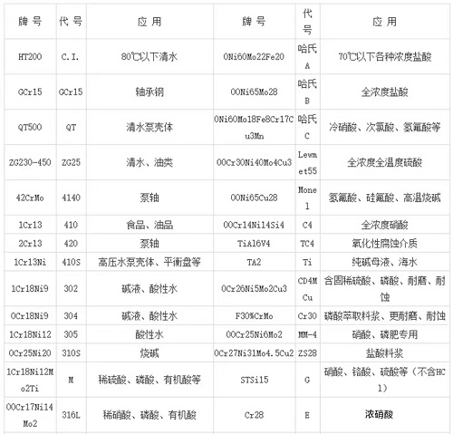 真空泵干貨：泵行業常用代號、單位及其換算