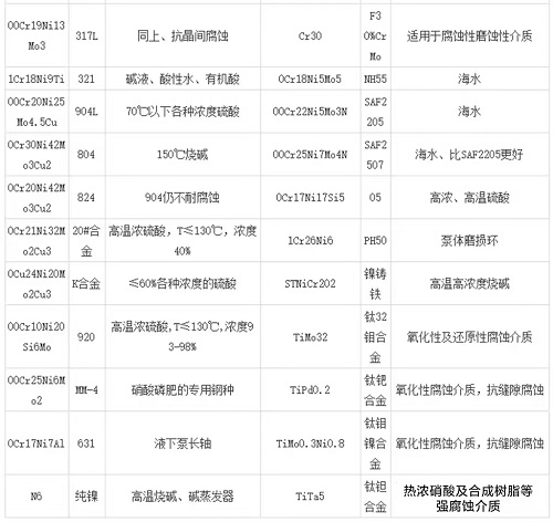 真空泵干貨：泵行業常用代號、單位及其換算