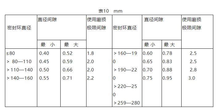 單級離心泵維護檢修規(guī)程