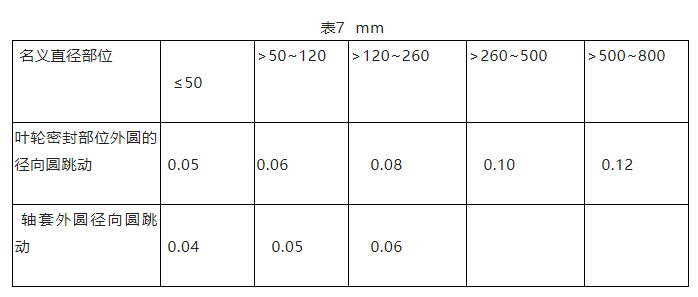 單級離心泵維護檢修規(guī)程