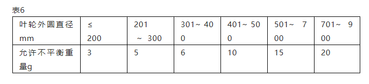 單級離心泵維護檢修規(guī)程