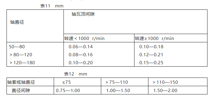 單級離心泵維護檢修規(guī)程