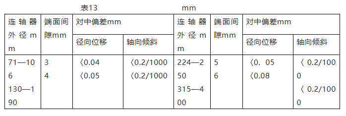 單級離心泵維護檢修規(guī)程