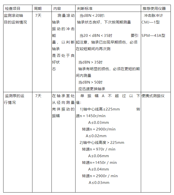 單級離心泵維護檢修規(guī)程