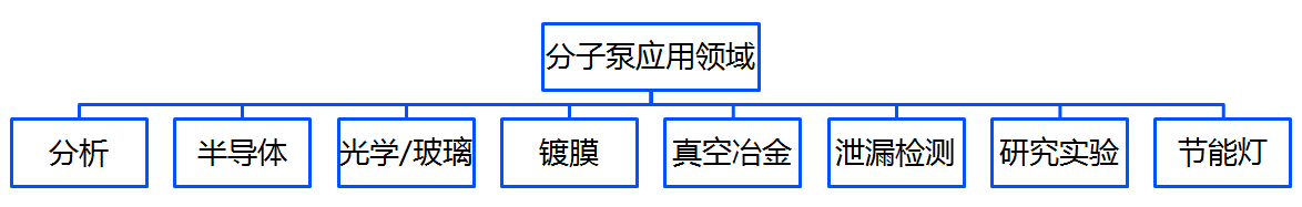 如何減少渦輪分子泵的振動(dòng)和噪音？真空泵轉(zhuǎn)子動(dòng)平衡的重要性！