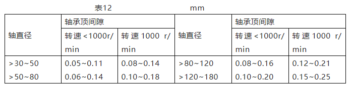 真空泵：多級離心泵檢修規(guī)程