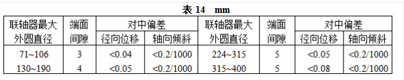 真空泵：多級離心泵檢修規(guī)程