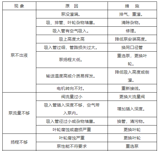 真空泵：離心泵裝配工藝守則與部件詳解