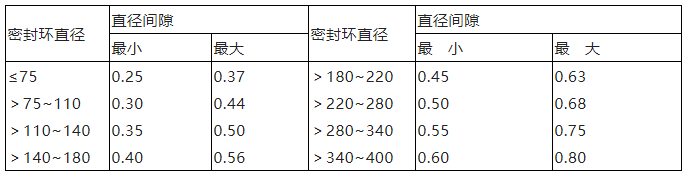 真空泵：多級離心泵檢修規(guī)程