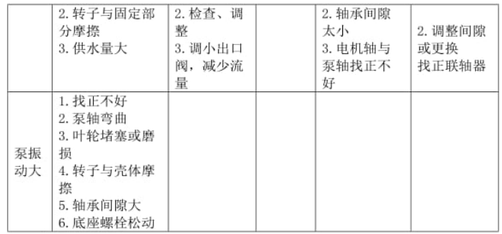 真空泵：多級離心泵檢修規(guī)程