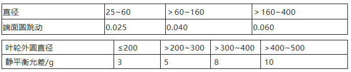 真空泵：多級離心泵檢修規(guī)程