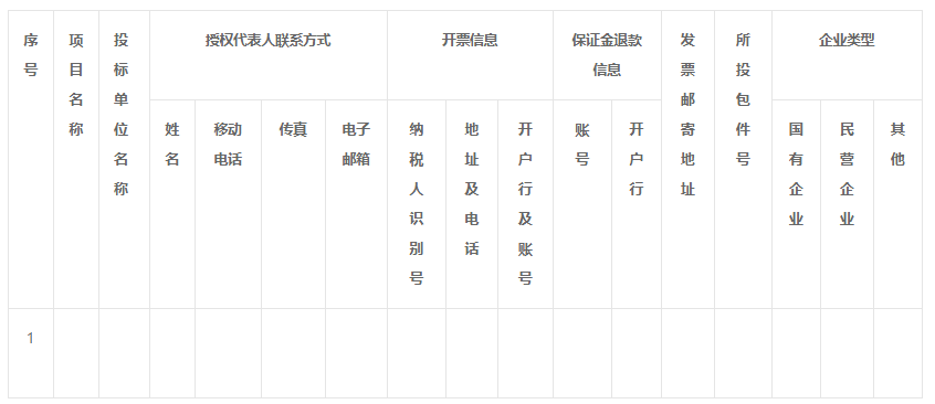 中國鐵路南寧局集團(tuán)有限公司牽引變電所27.5kV真空斷路器采購項(xiàng)目二次招標(biāo)公告（招標(biāo)編號：寧物招〔2022〕152號）