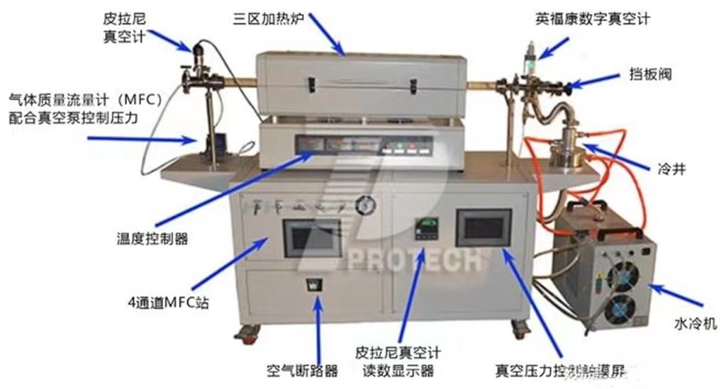 案例分享：CVD和PECVD管式爐真空控制系統(tǒng)的升級改造