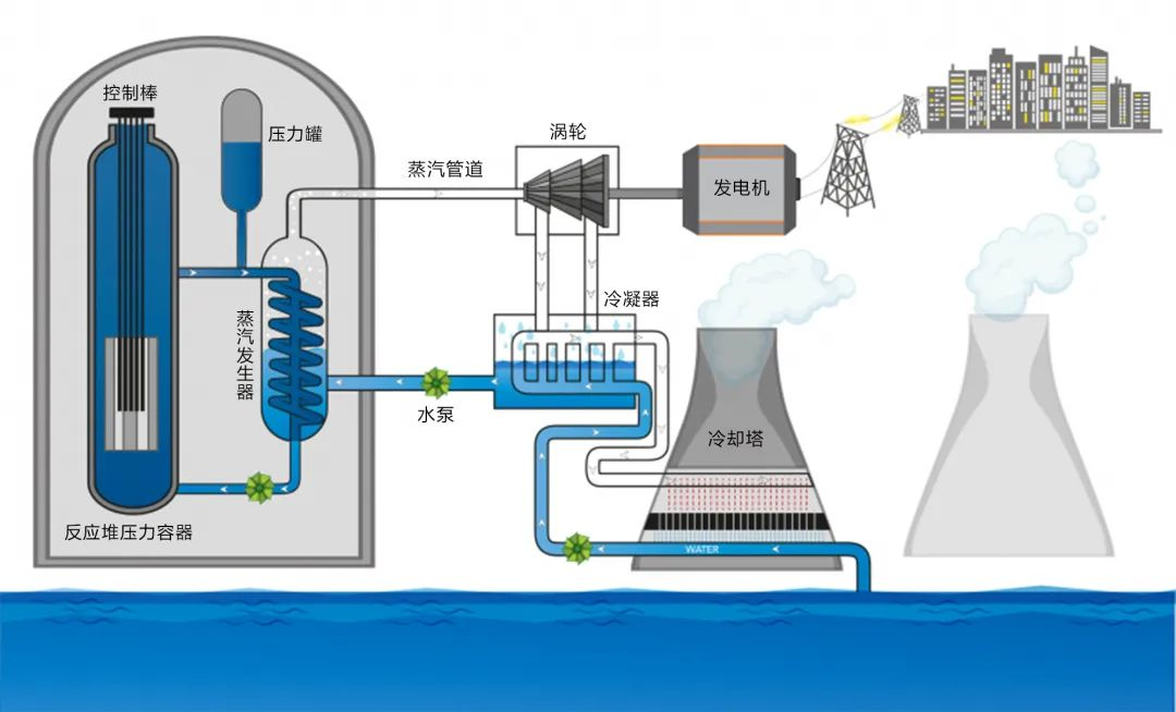 什么是核聚變？真空技術在核聚變中起到了怎樣的作用？