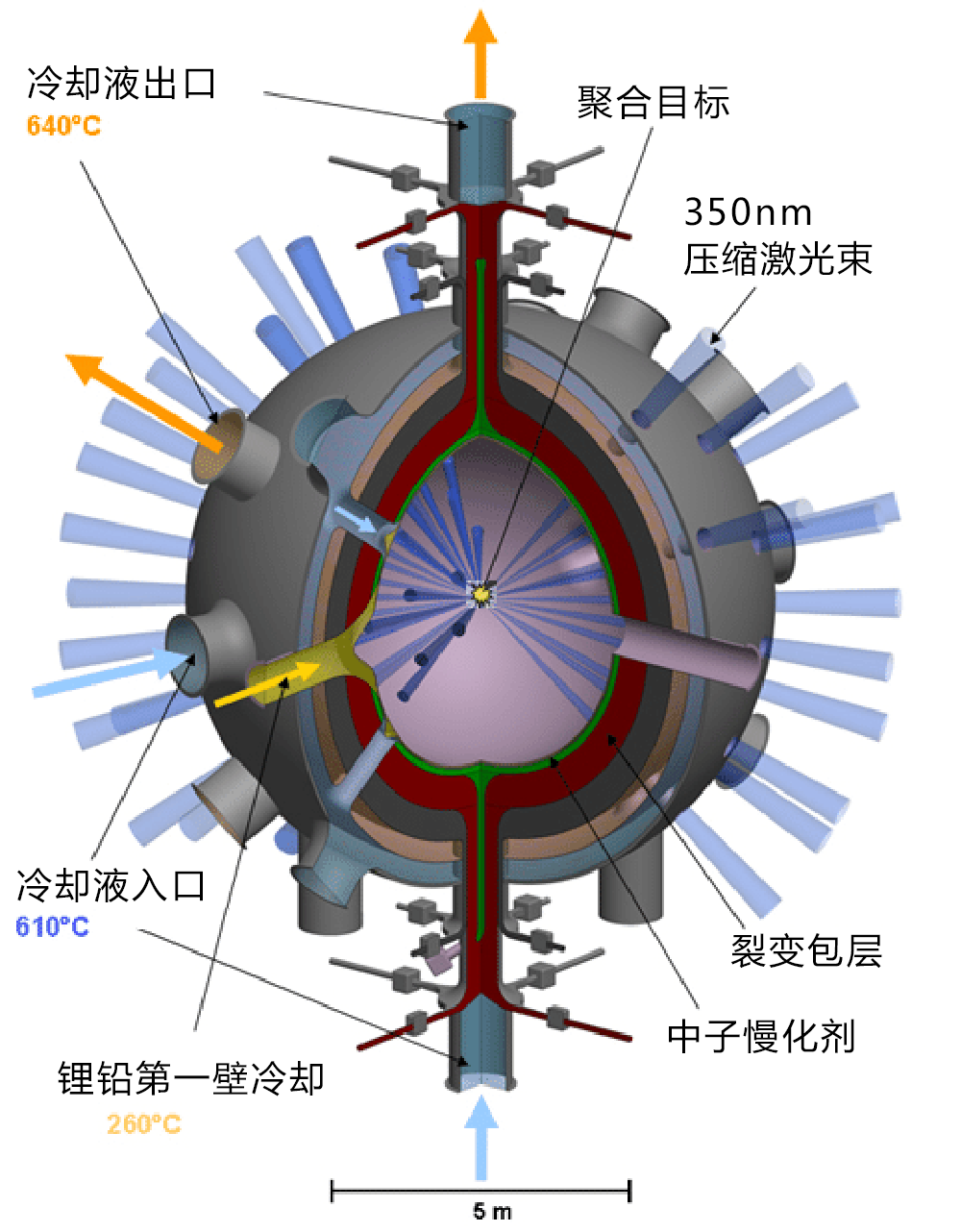 什么是核聚變？真空技術在核聚變中起到了怎樣的作用？