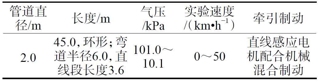 時速可達1000公里！真空管道高速飛車試驗線來了