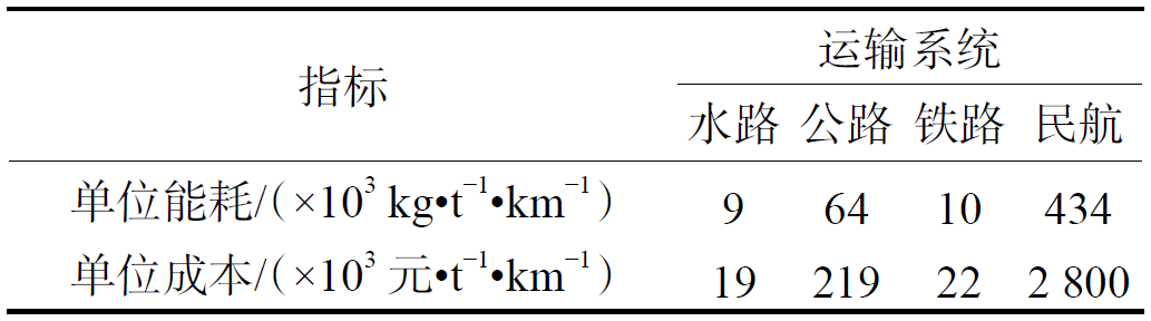 時速可達1000公里！真空管道高速飛車試驗線來了