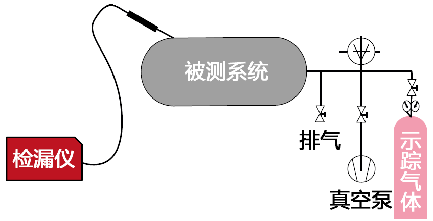 3D打印用到了哪些真空技術？看完你就明白什么叫技術革命了！