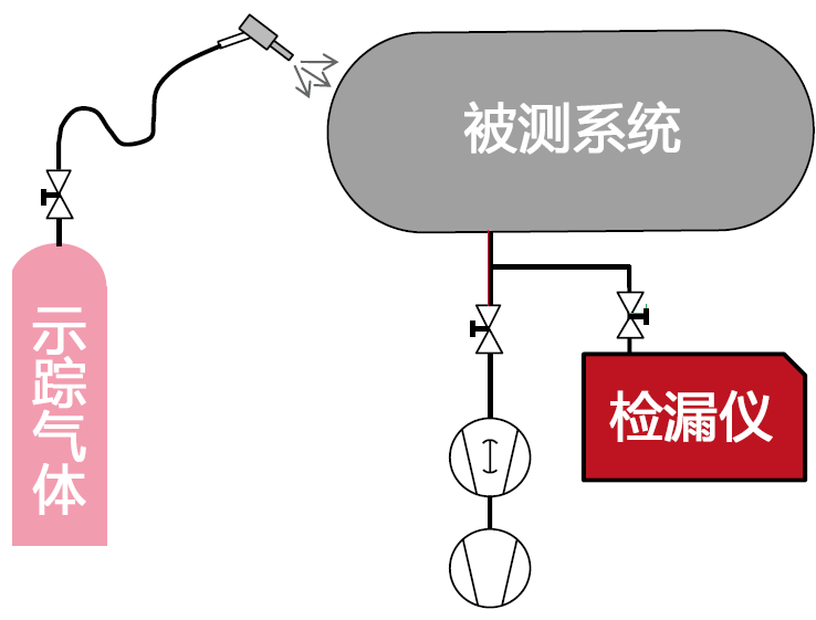 3D打印用到了哪些真空技術？看完你就明白什么叫技術革命了！