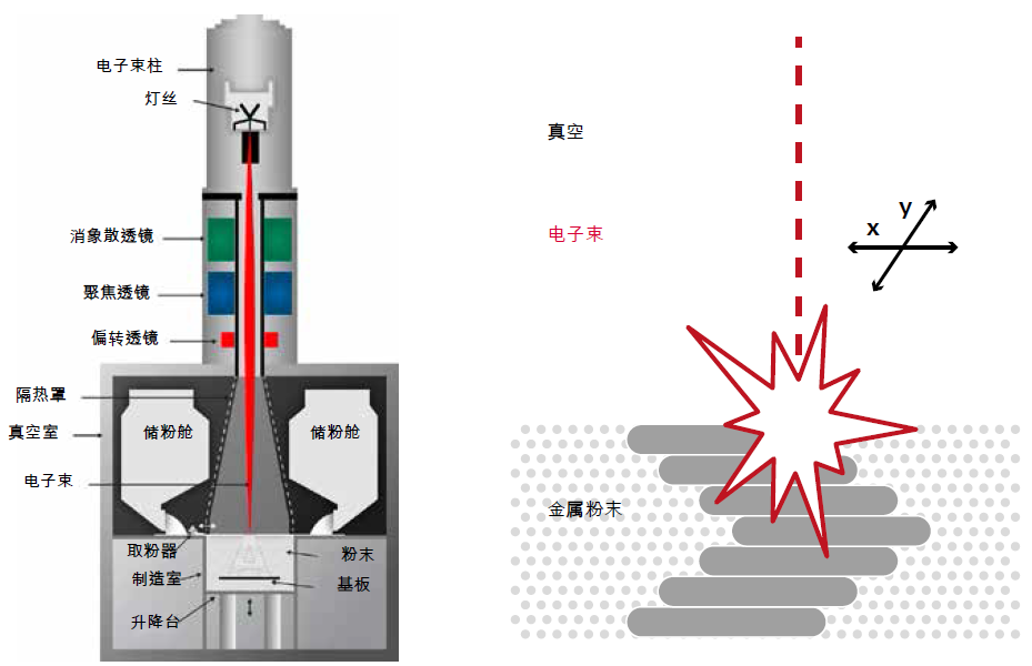 3D打印用到了哪些真空技術？看完你就明白什么叫技術革命了！