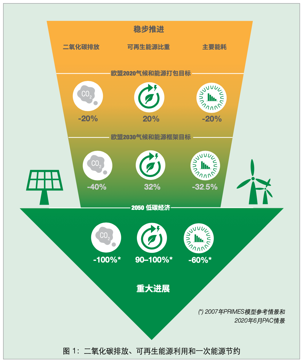 深度解析熱泵市場與全類型特點詳解