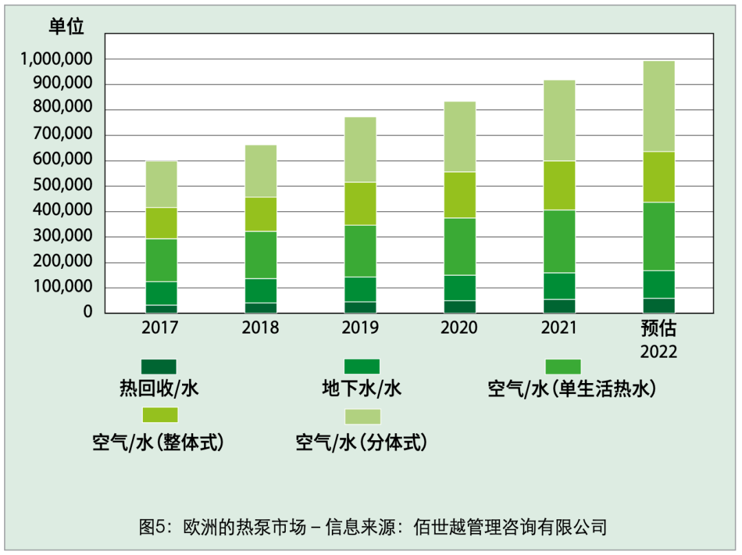 深度解析熱泵市場與全類型特點詳解