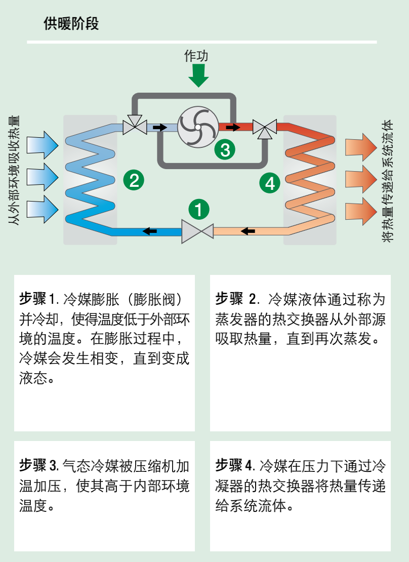 深度解析熱泵市場與全類型特點詳解