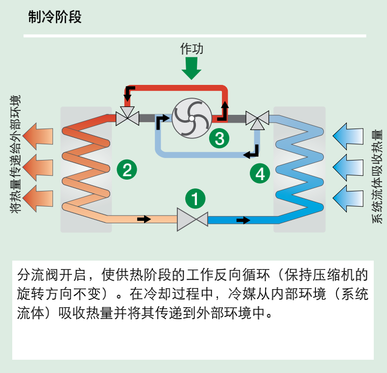 深度解析熱泵市場與全類型特點詳解