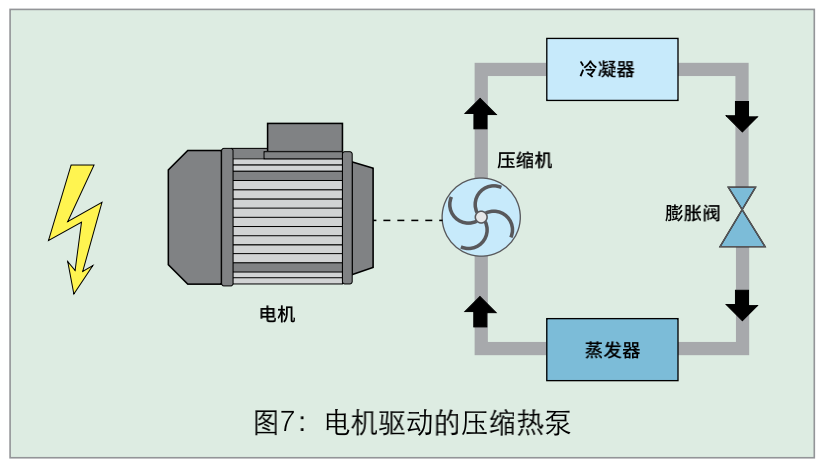 深度解析熱泵市場與全類型特點詳解