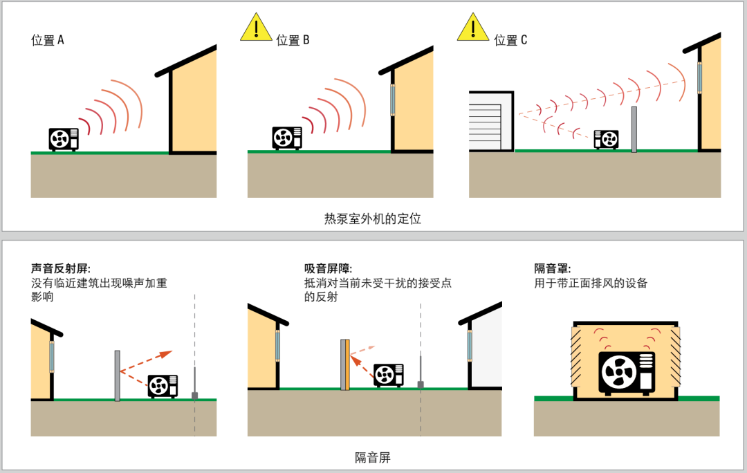 深度解析熱泵市場與全類型特點詳解