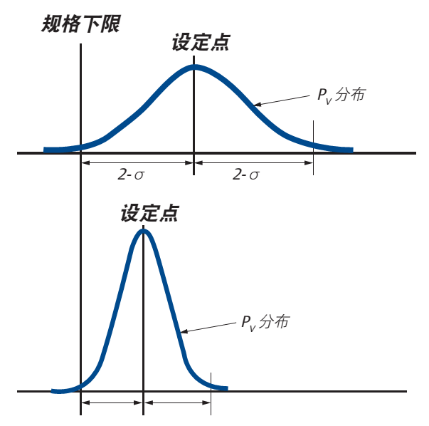 真空閥門：控制閥“死區”的分析