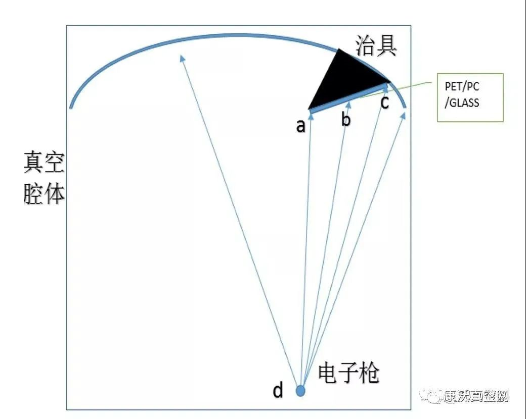 手機外殼上漂亮的漸變色是怎么制作出來的？磁控濺射真空鍍膜！