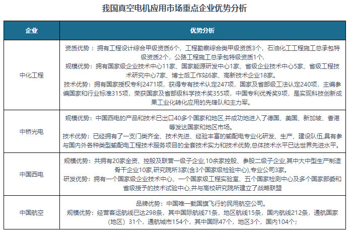 中國真空電機產業鏈概況以及部分企業優勢分析