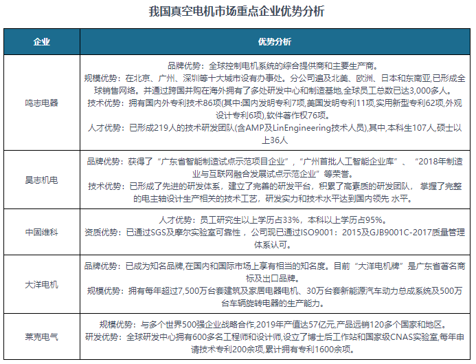 中國真空電機產業鏈概況以及部分企業優勢分析