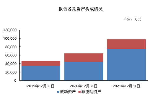 預計募資2.35億元！匯成真空擬創業板IPO上市