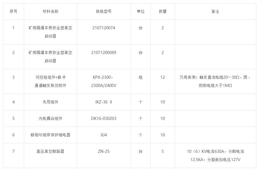 江蘇蘇能進出口有限公司孟加拉國巴拉普庫利亞煤礦包產四期項目電氣配件（真空啟動器）采購招標公告