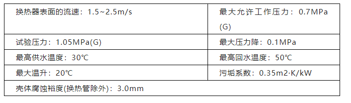 真空泵：泵的冷卻水管路方案的選擇