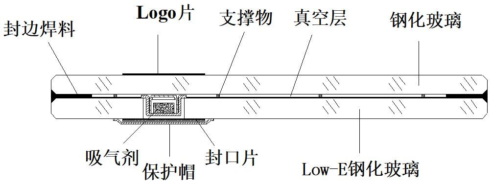 真空玻璃使用壽命研究